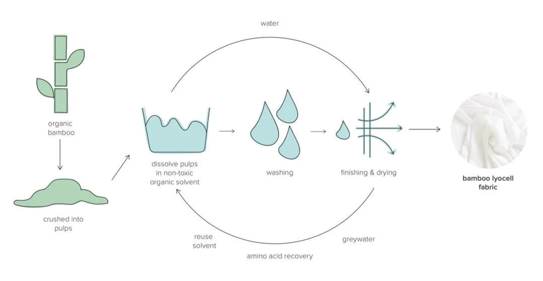 Ettitude Sustainable Materials Bamboo Sateen Plus Flat Sheet - Fog 5 Ettitude Sustainable Materials Bamboo Sateen Plus Flat Sheet - Fog